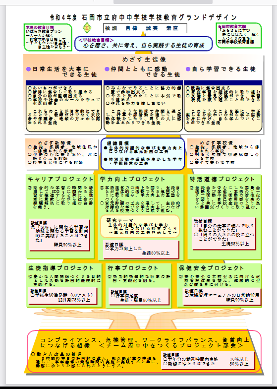 Screenshot 2022-05-13 at 19-41-57 ～心身ともに健康な生徒を育みます～ - Ｒ４ グランドデザイン.pdf